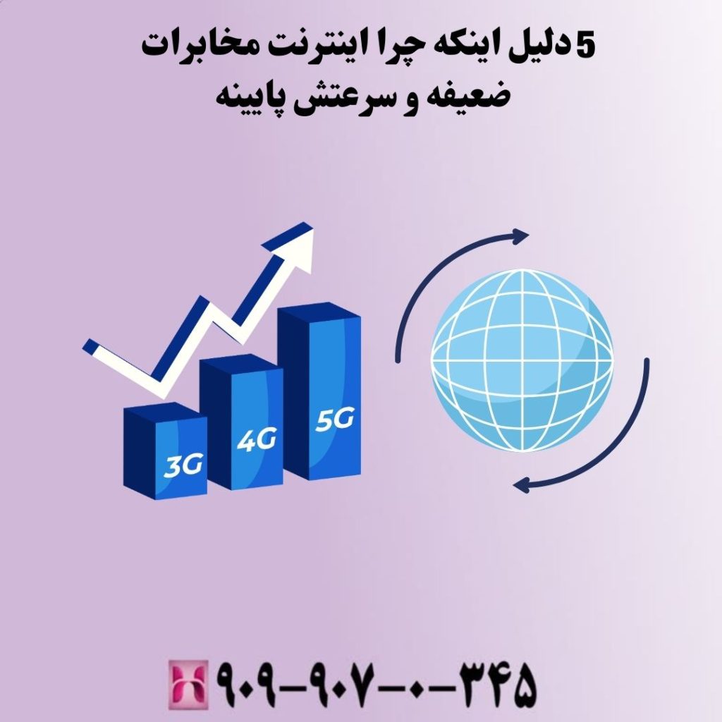 5 دلیل اینکه چرا اینترنت مخابرات ضعیفه و سرعتش پایینه