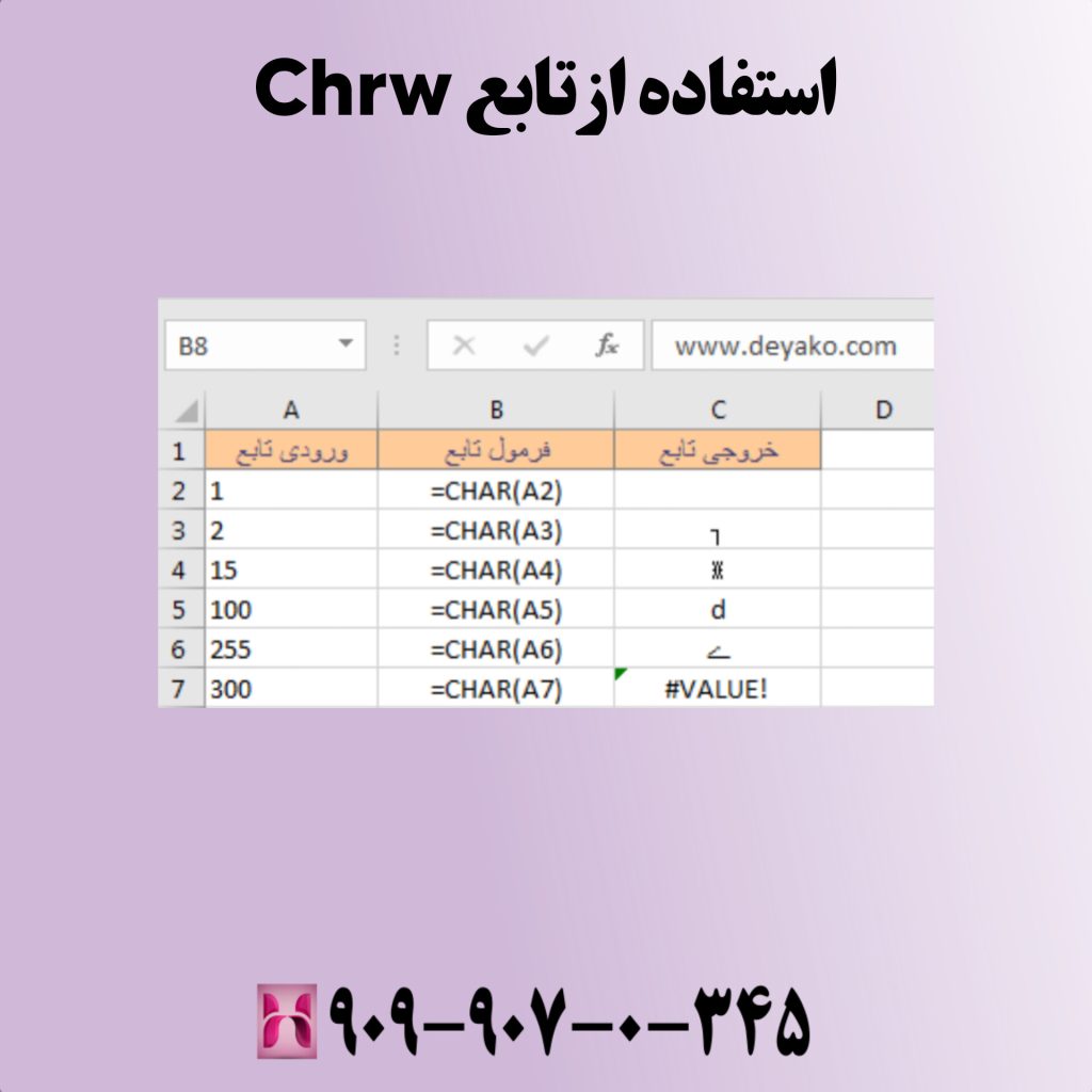 استفاده از تابع ChrW