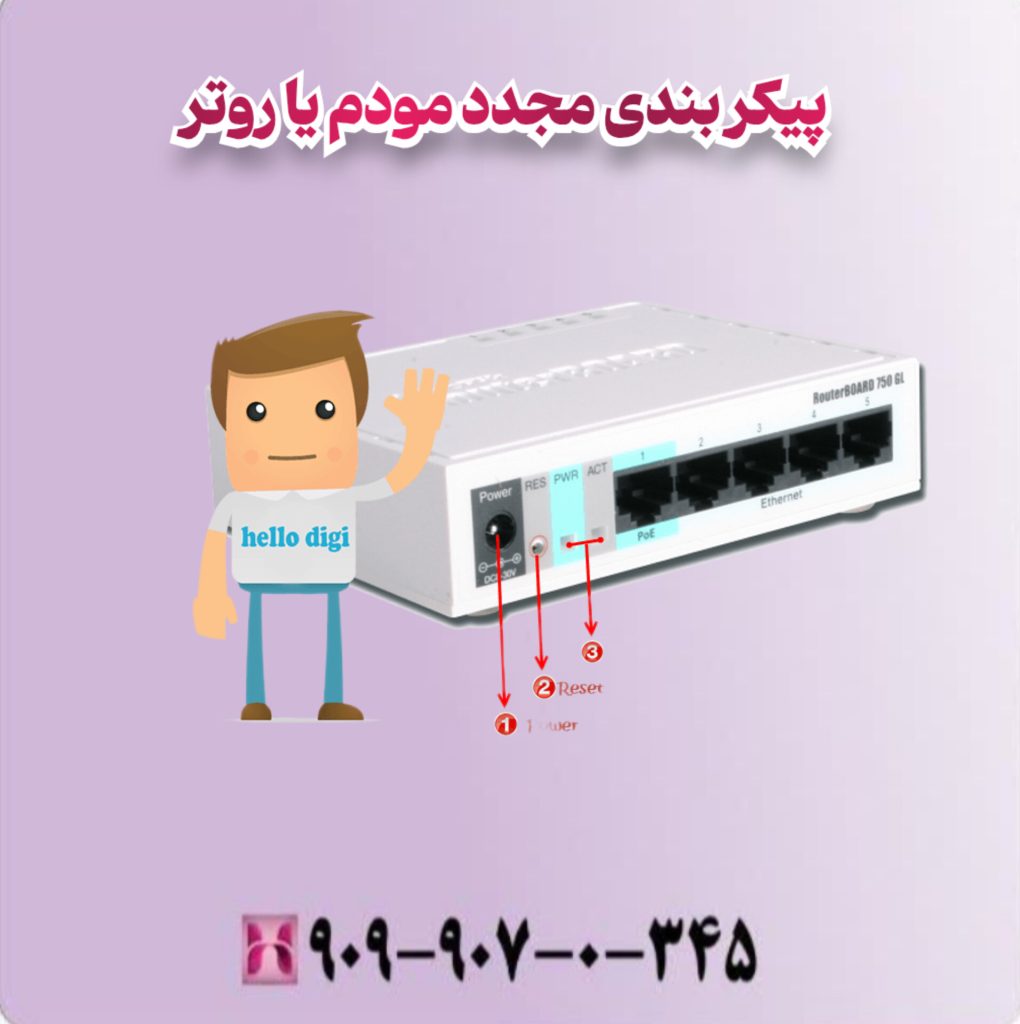 پیکر بندی مجدد مودم یا روتر