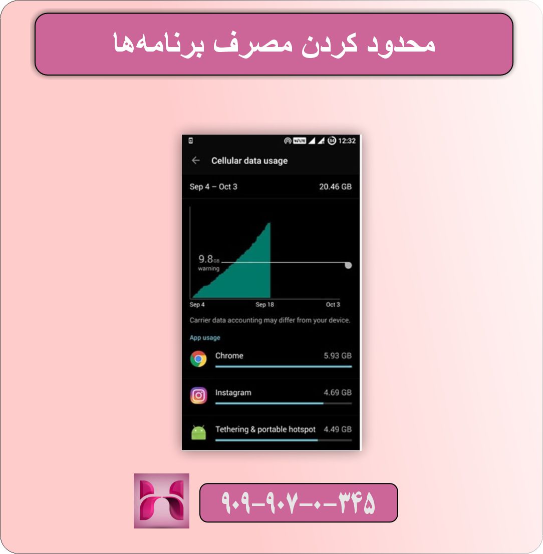 مشکل زود تمام شدن بسته اینترنت