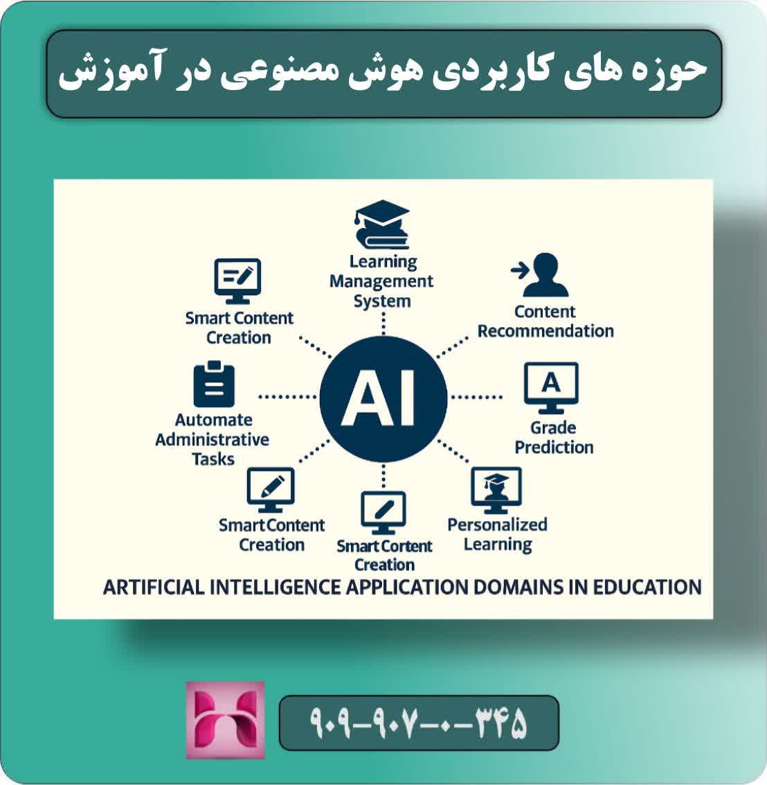 کاربرد های هوش مصنوعی در آموزش 
