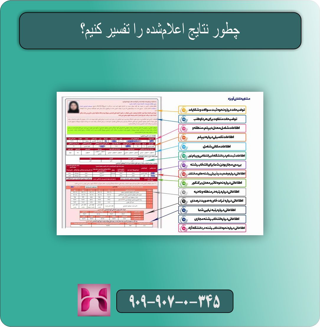 چطور نتایج اعلام‌شده را تفسیر کنیم؟