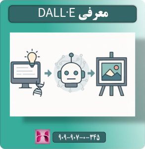 معرفی DALL·E