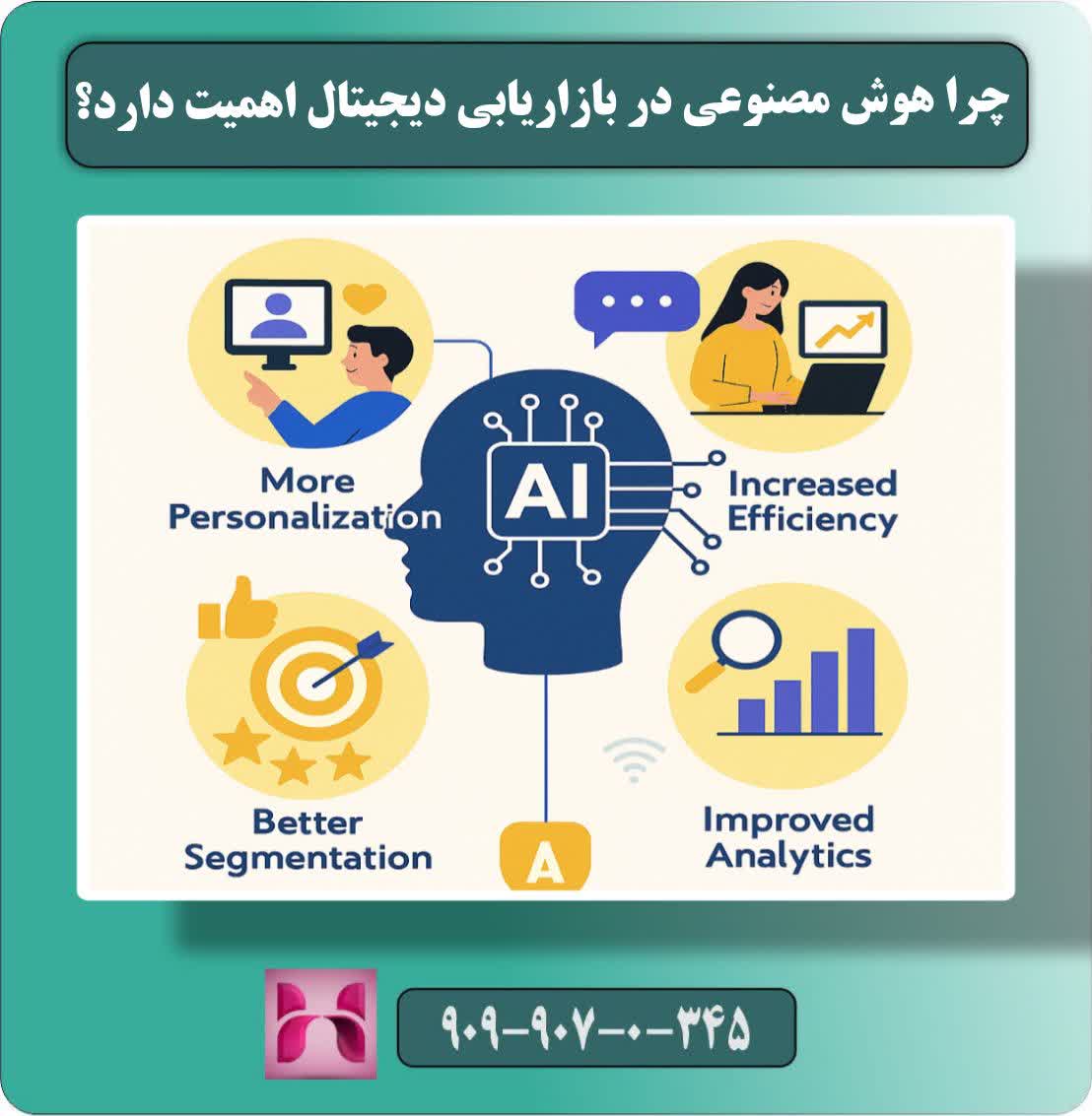 هوش مصنوعی در بازاریابی دیجیتال