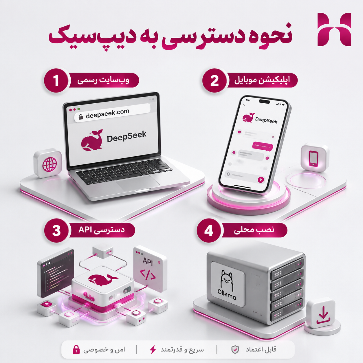 نحوه دسترسی و استفاده از خدمات دیپسیک