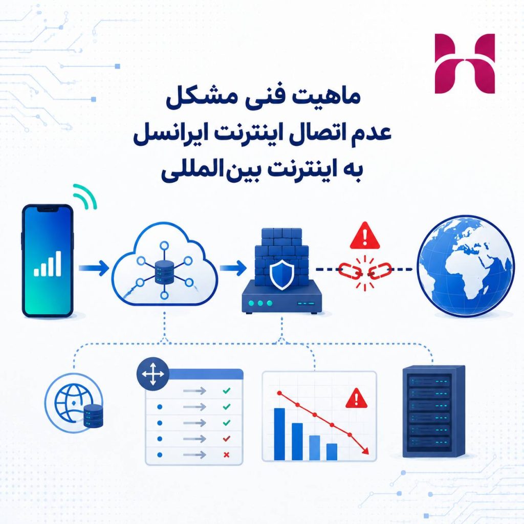 مشکل عدم اتصال اینترنت به اینترنت بین الملل