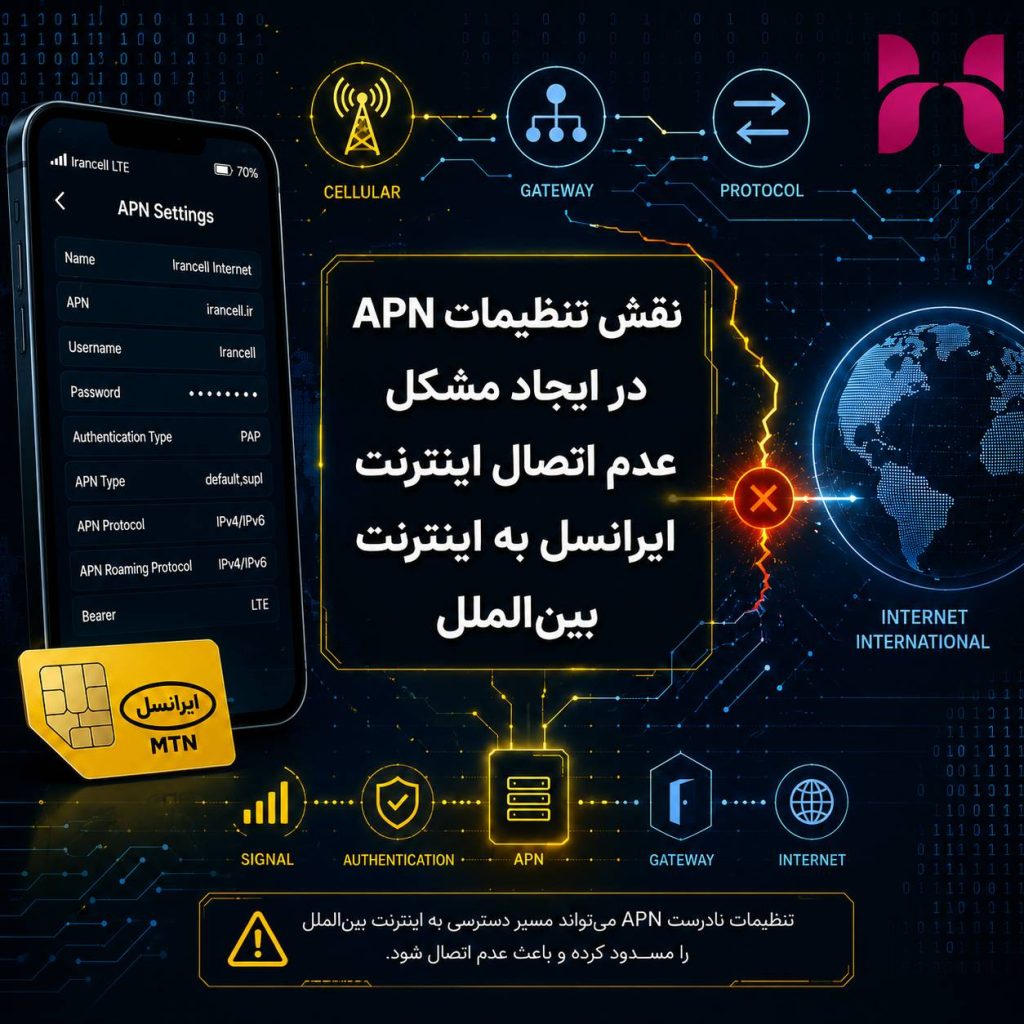 مشکل عدم اتصال اینترنت ایرانسل به اینترنت بین الملل