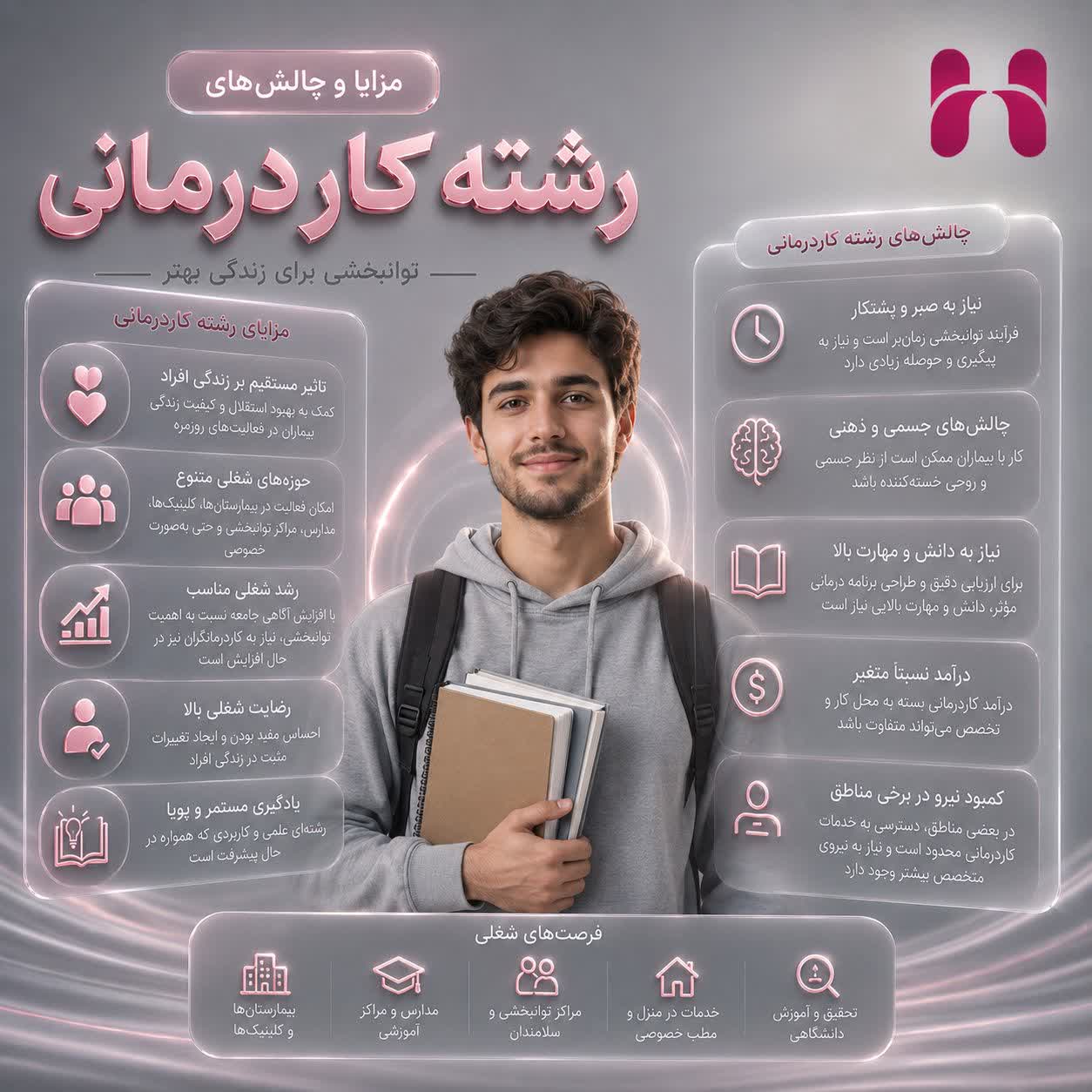 معرفی رشته کاردرمانی