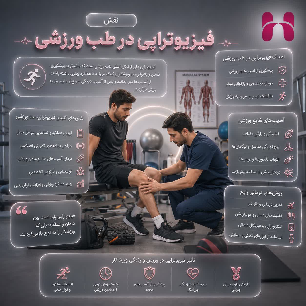 معرفی رشته فیزیوتراپی