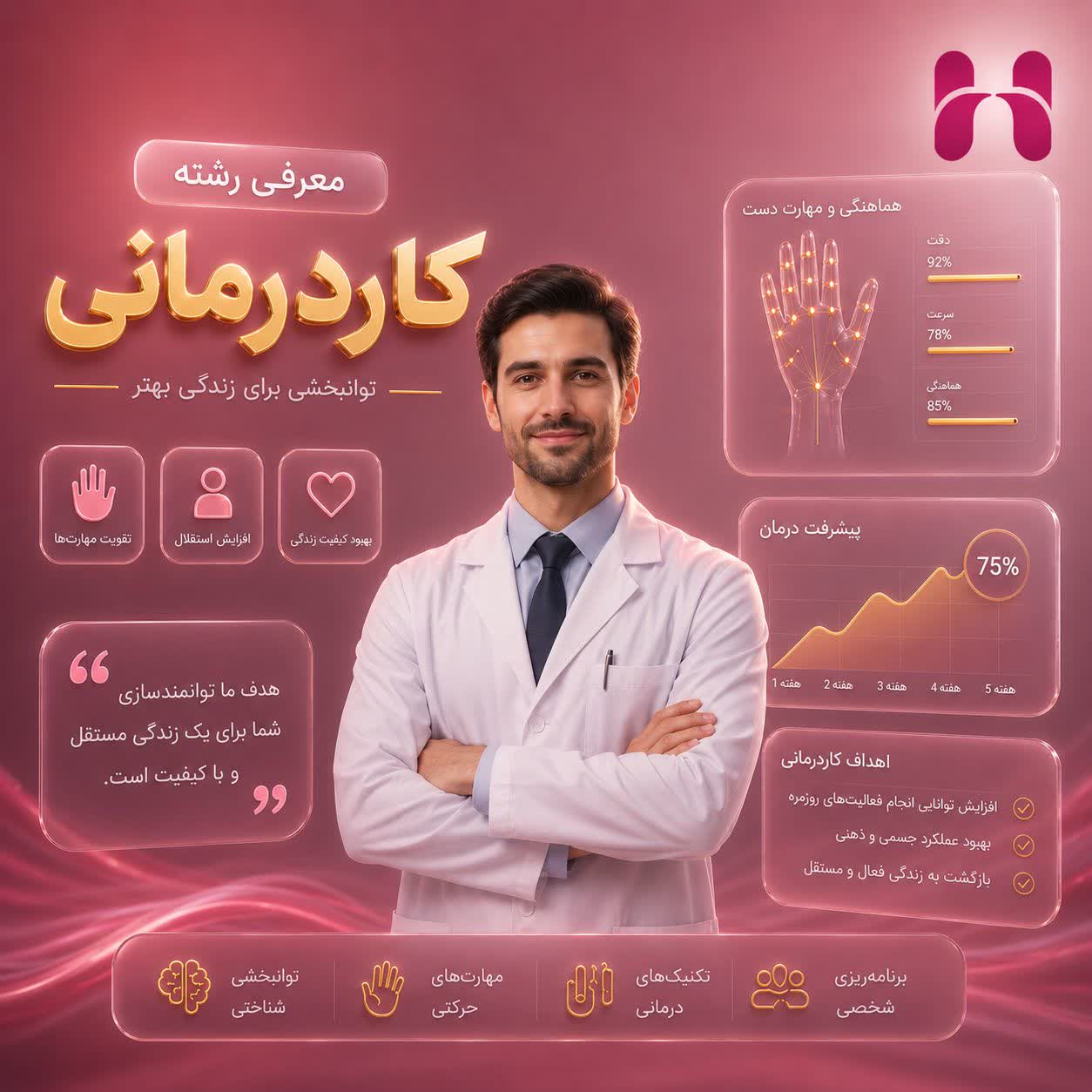 معرفی رشته کاردرمانی