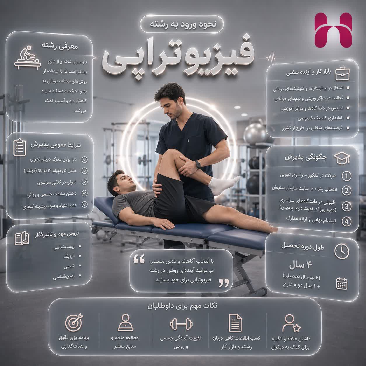 معرفی رشته فیزیوتراپی