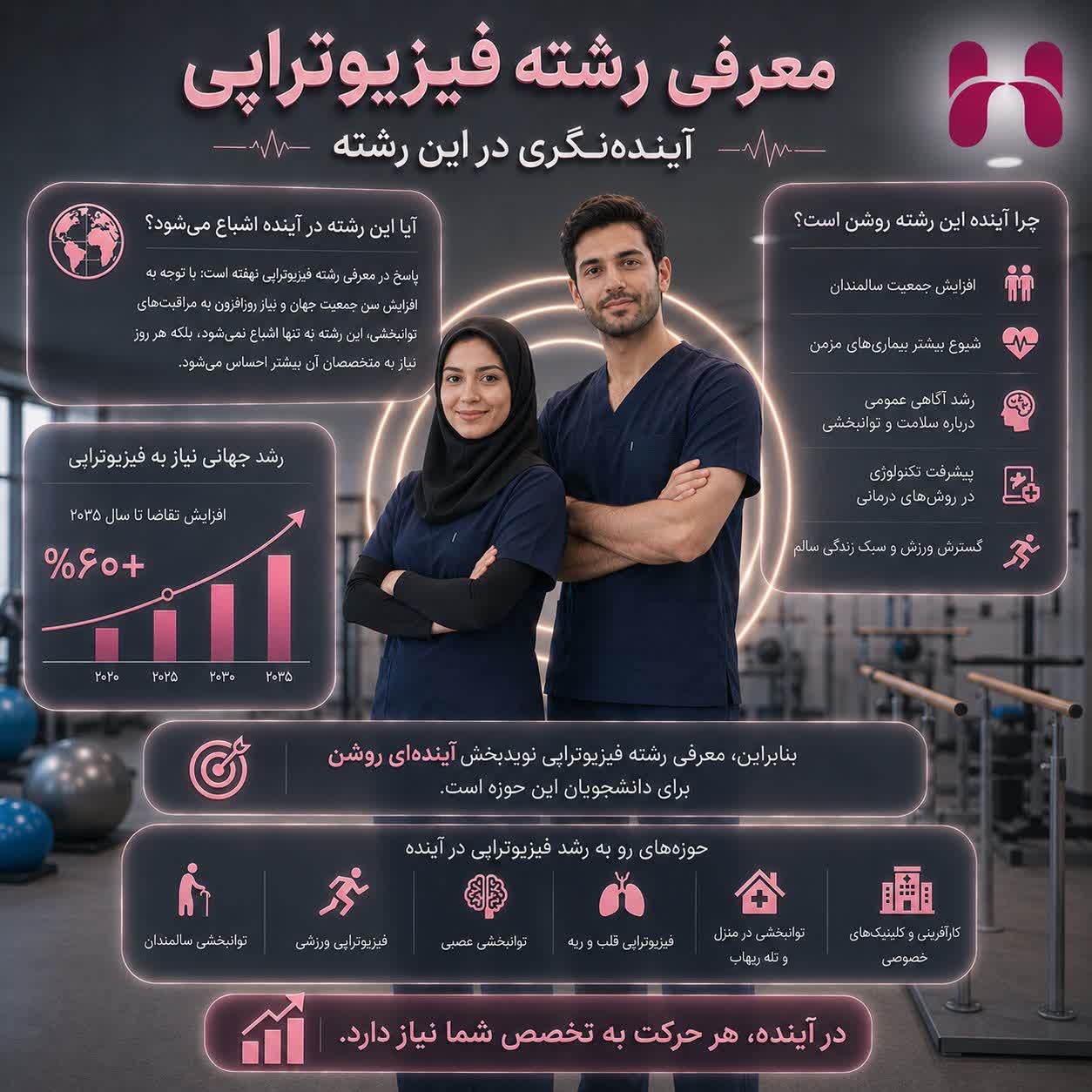  آینده‌نگری در این رشته