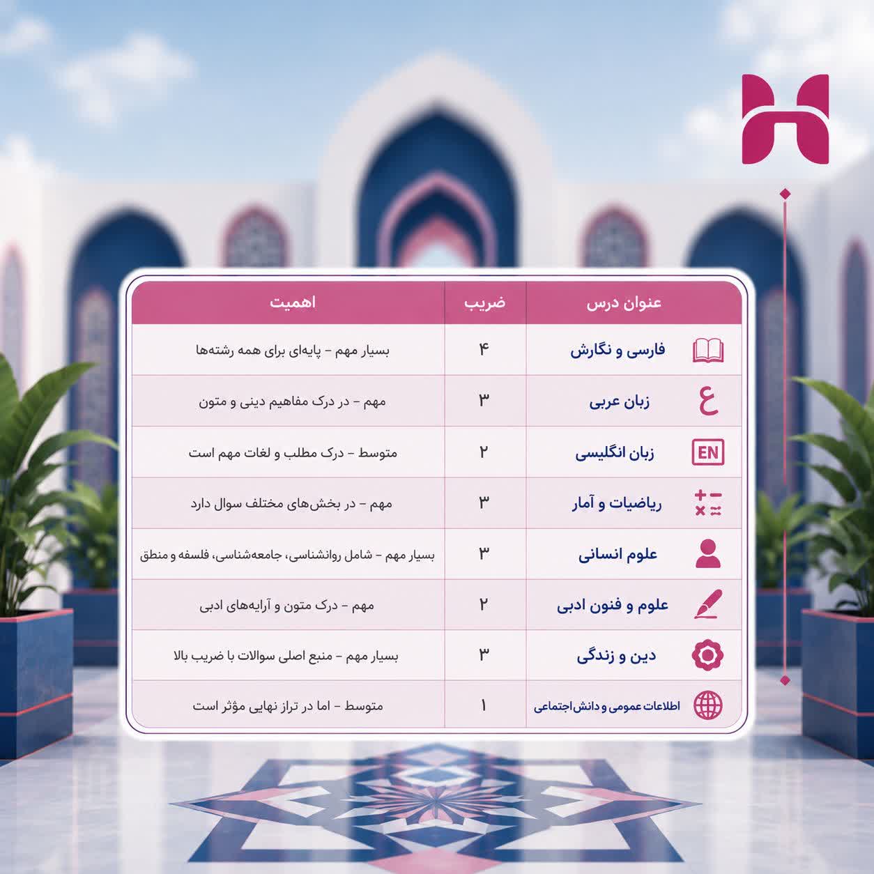 چه درس هایی مهم تر است؟